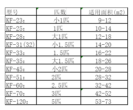 望花空调维修